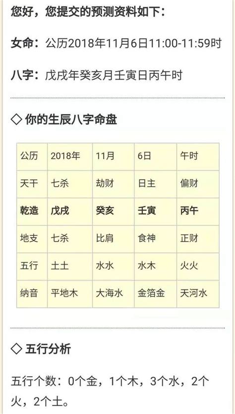 農曆生辰八字查詢|生辰八字算命、五行喜用神查詢（免費測算）